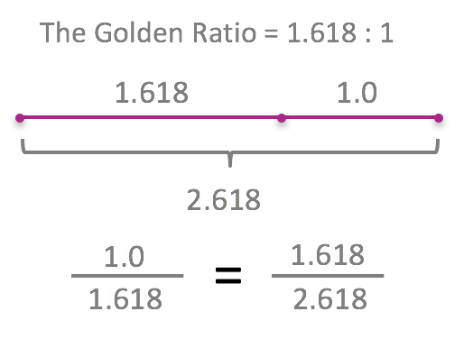 What is the Golden Ratio - Carolyn Marsh, CFA