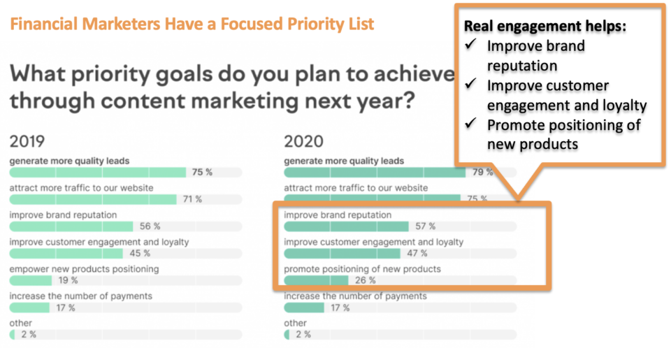 Goals of content marketers